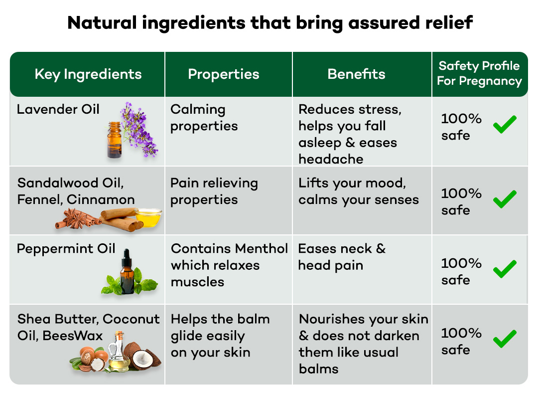 ingredients of head and neck pain relief balm